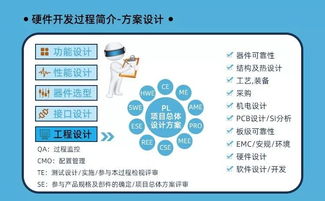參與活動(dòng)贏取物聯(lián)網(wǎng)套件及專業(yè)資源，開啟工程師成長(zhǎng)之路