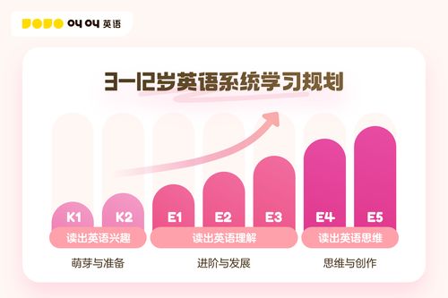 叫叫攜手培生集團，共繪中國兒童英語學習新藍圖