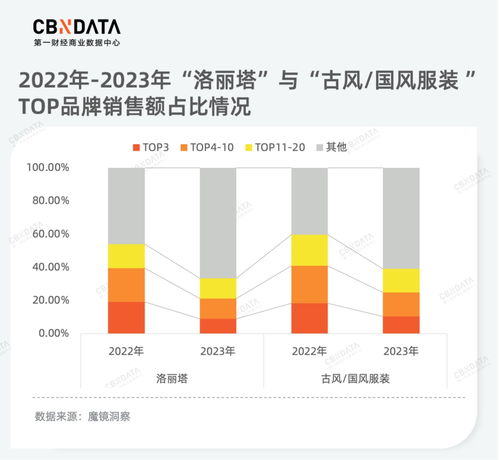 從品質升級到服務熱潮 洞察消費新機遇下的項目策劃與公關服務