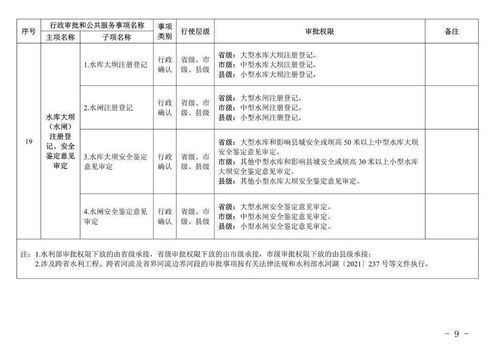 審批權限再明確 福建省水利系統優化行政審批與公共服務事項與項目策劃協同機制